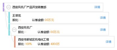 西安风机厂产品开发销售部 软件开发驱动业务创新