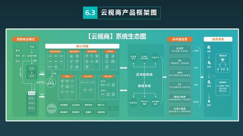 知识付费模式下的软件开发 探索云视商知识付费小程序的开发路径