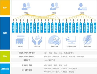 智慧政务十四五规划前瞻 迈向更高质量的“互联网+政务服务”